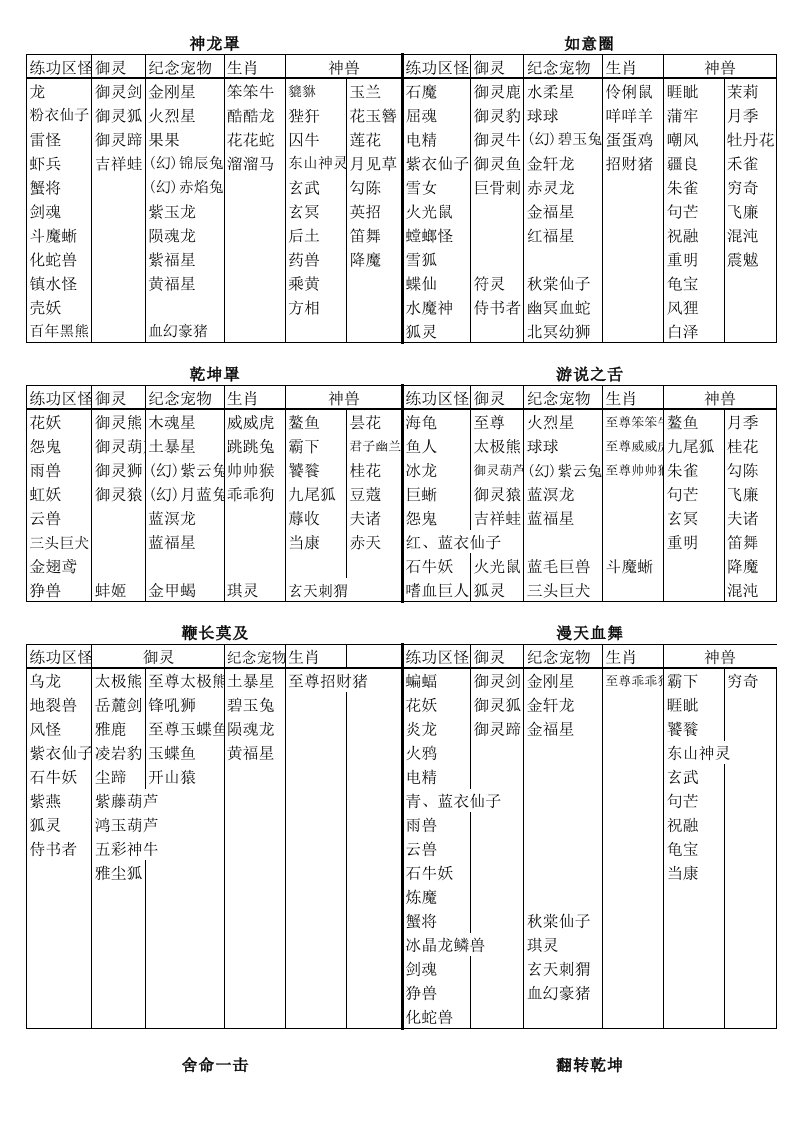 问道宠物天技表（精选）