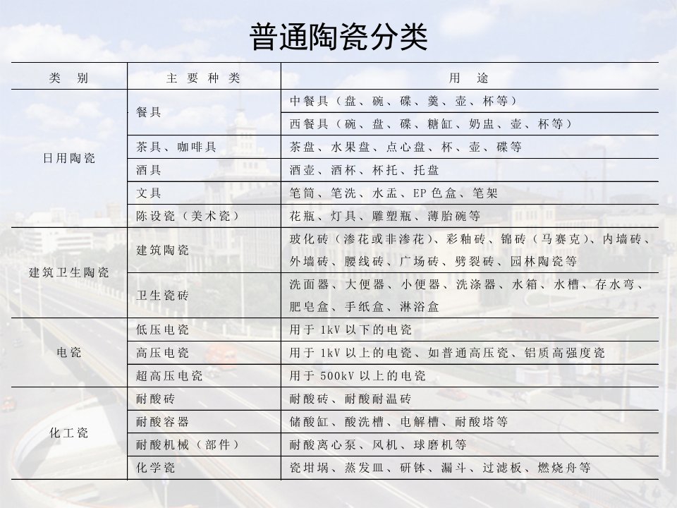 陶瓷材料高分子材料