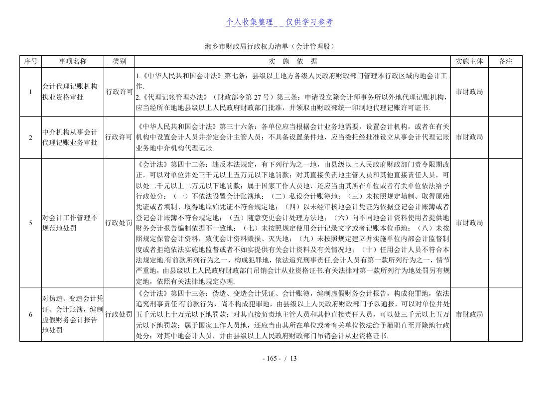 湘乡市财政局行政权力清单（会计管理股）