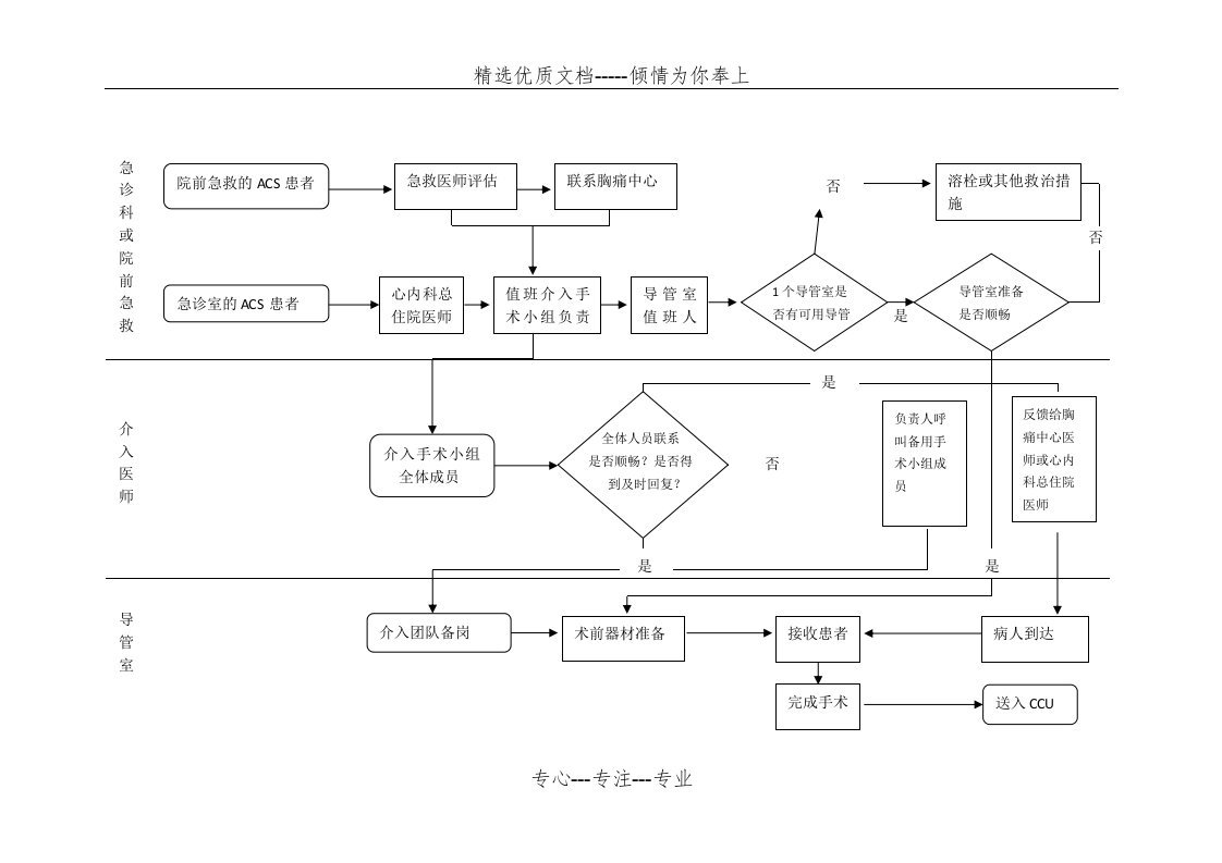 导管室激活流程图(共1页)