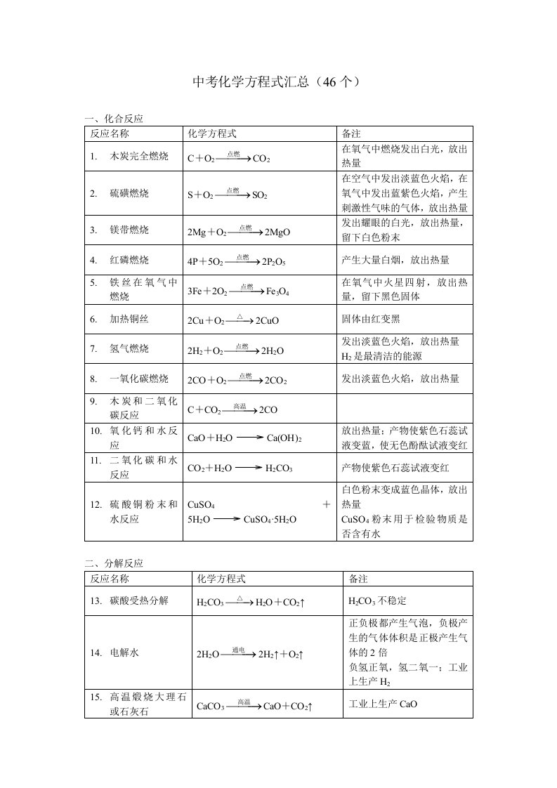 中考化学背多分教师版