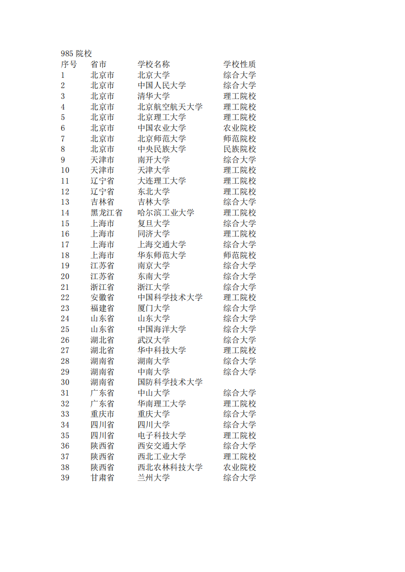 985和211院校一览