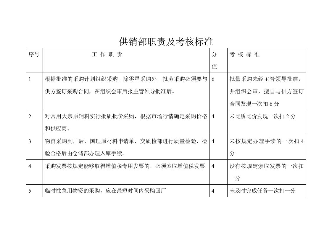 供销部职责及考核标准