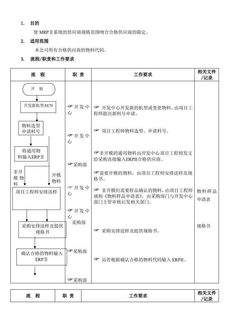 物料代码输入ERP系统流程