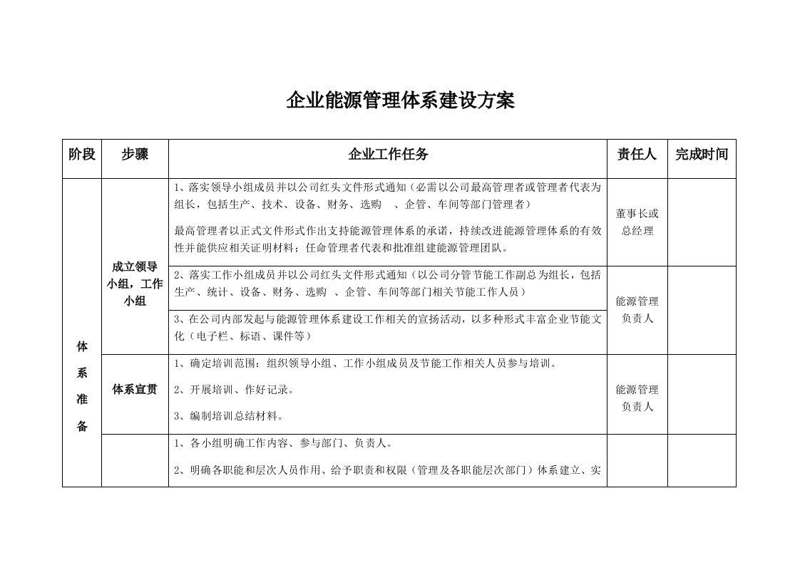 能源管理体系建设方案