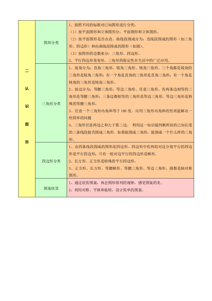 四年级数学下册