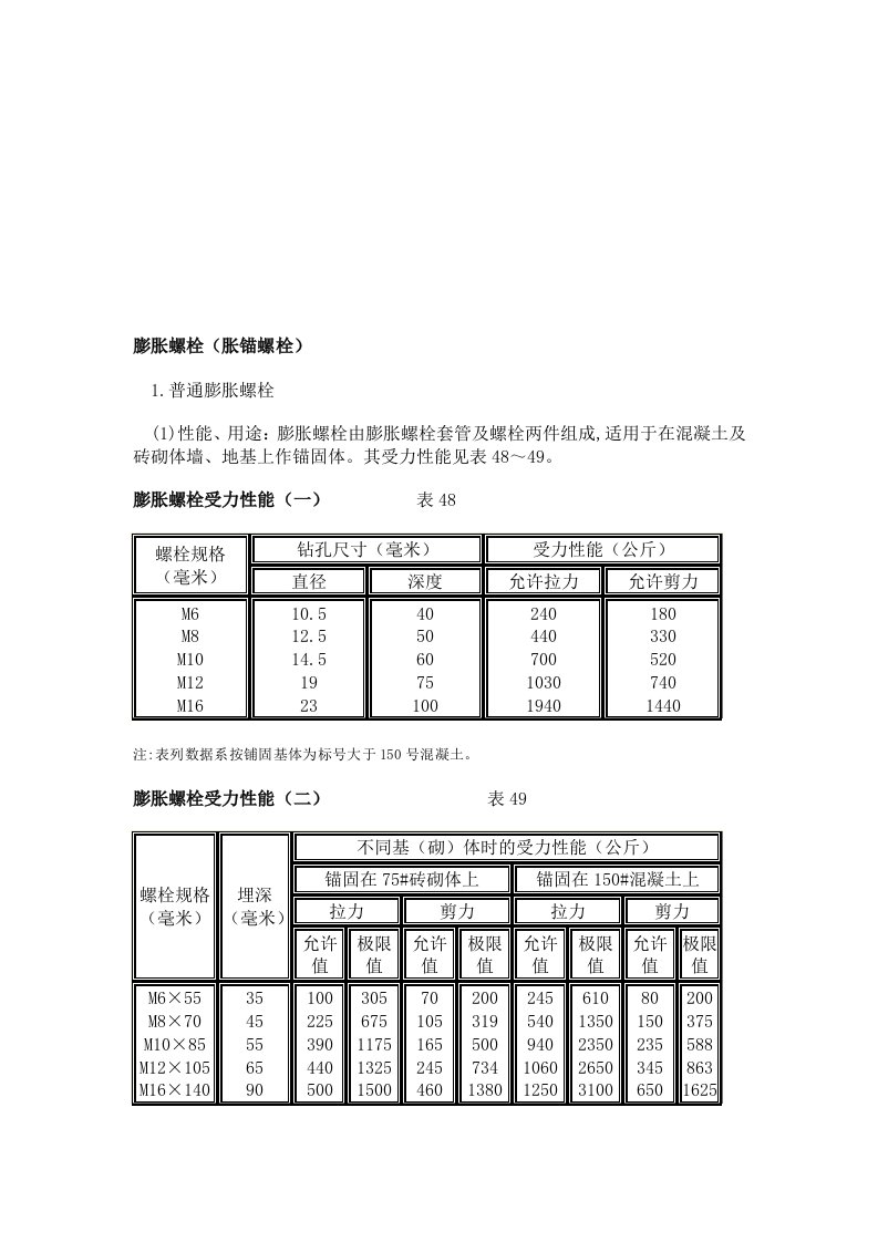 膨胀螺栓规格及性能指数