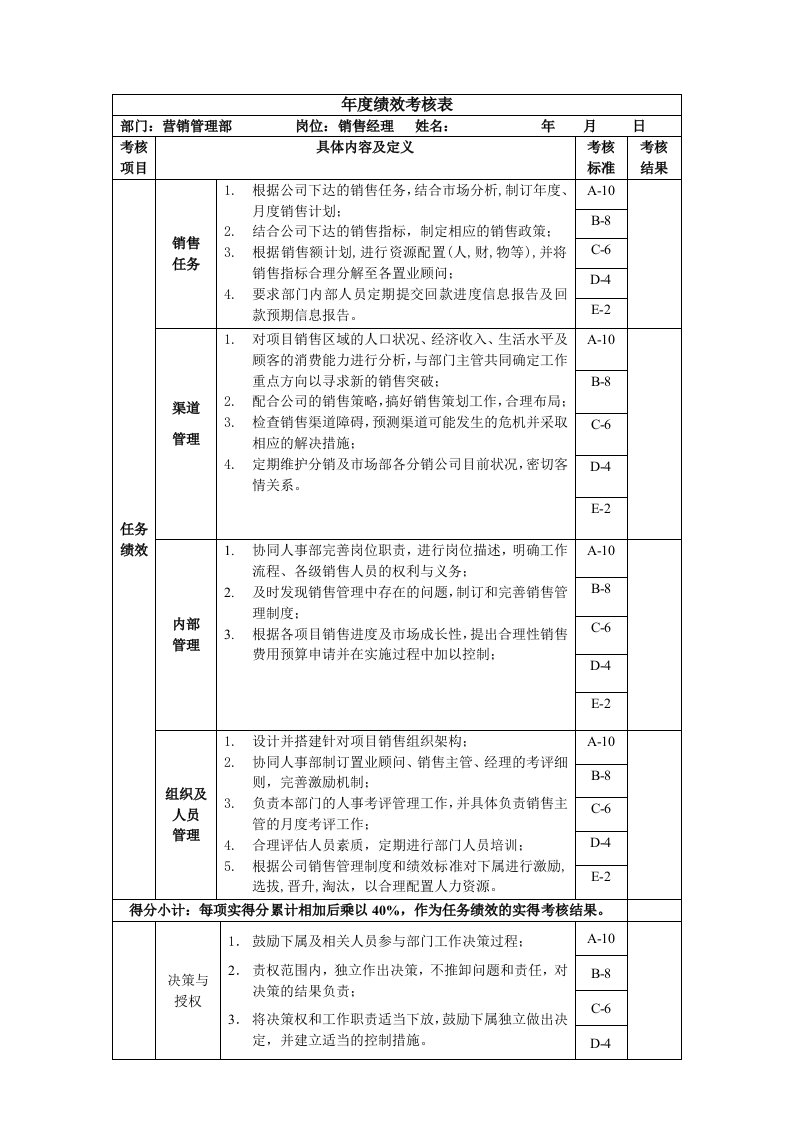 公司销售经理绩效考核表