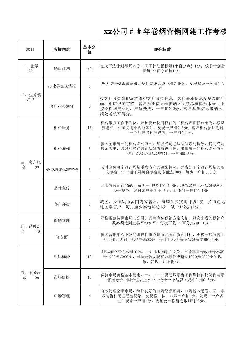 卷烟营销网建工作考核表客户经理