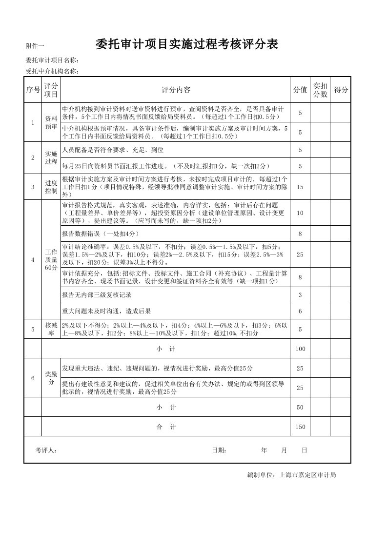 委托审计实施过程考核评分表