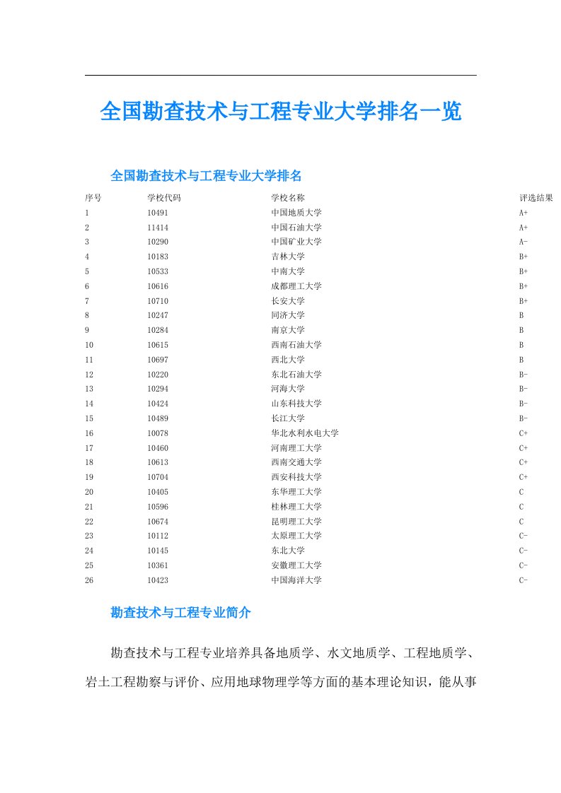 全国勘查技术与工程专业大学排名一览