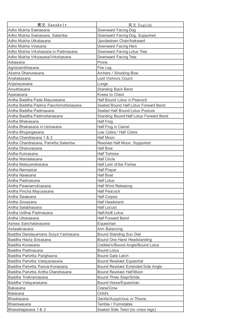 梵文瑜伽体式对照表
