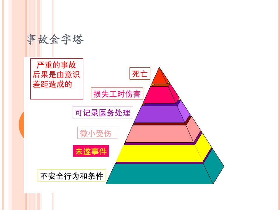 节后复工新员工入场安全教育训练