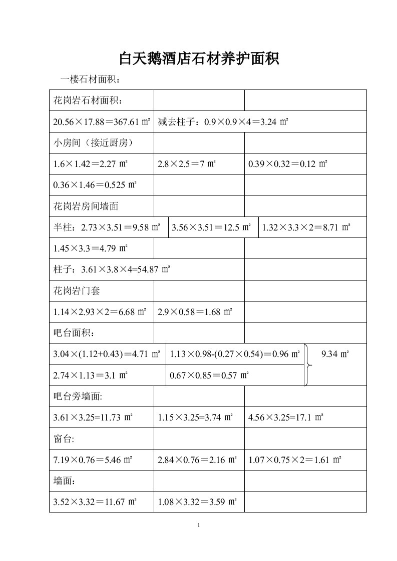 白天鹅酒店石材养护面积改