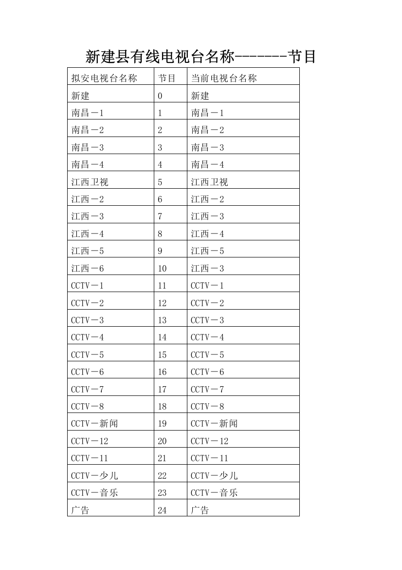 新建县有线电视台名称-------节目