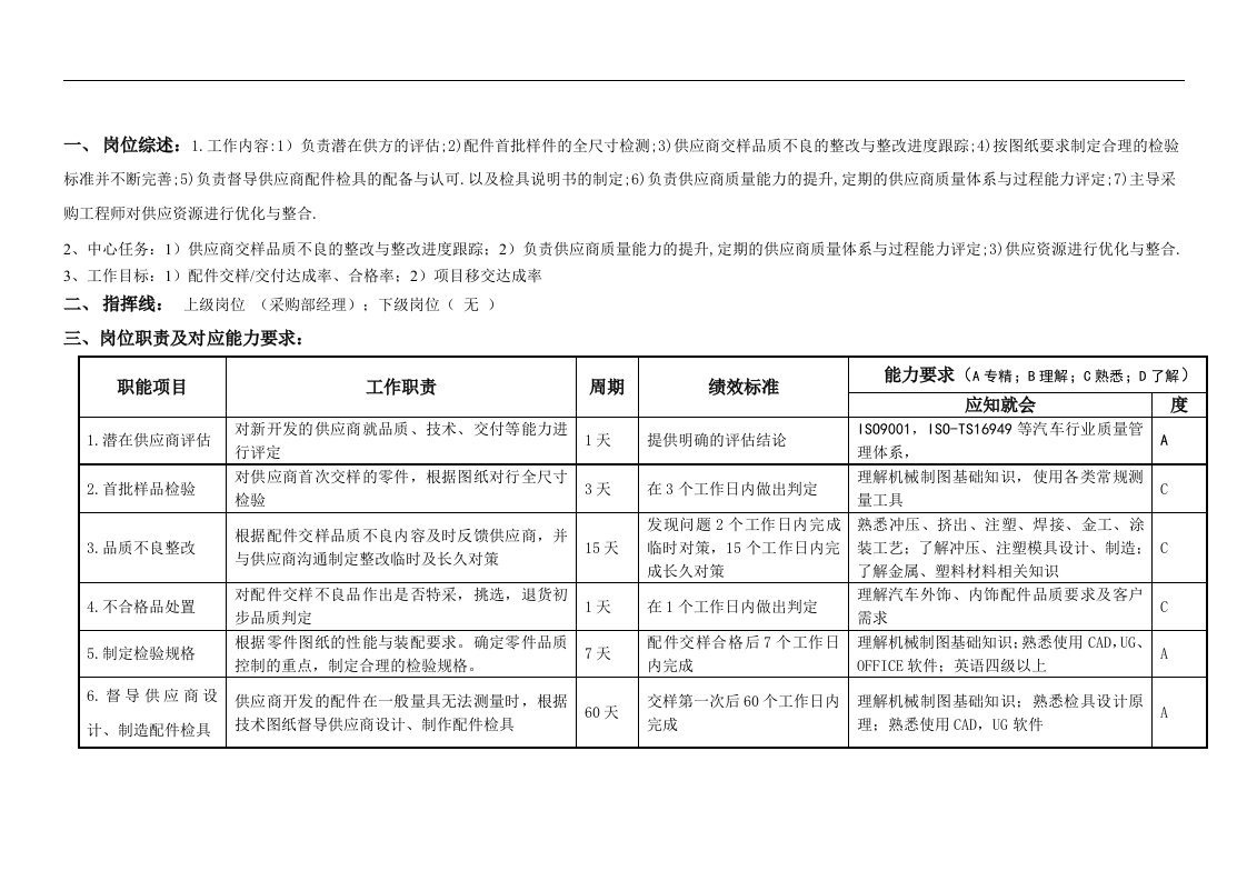 【管理精品】SQE工程师