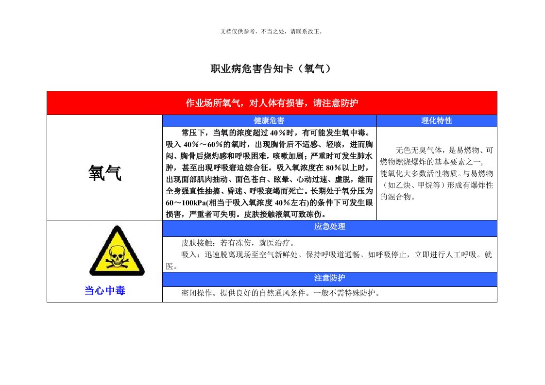 职业危害告知牌-气体