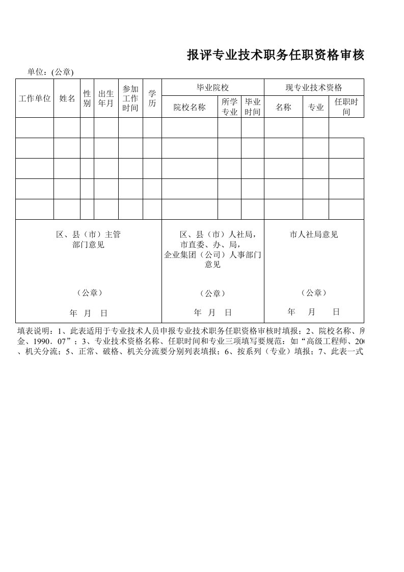 报评专业技术职务任职资格审核表(1)