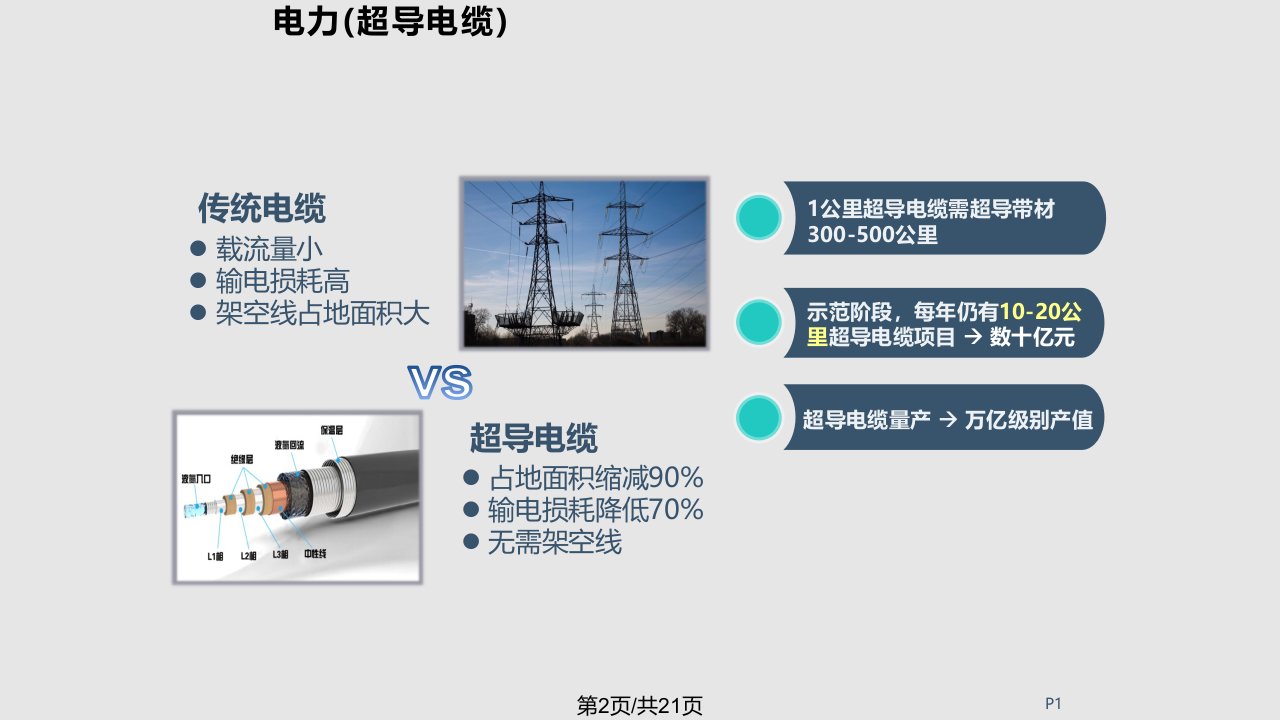 第二代高温超导带材接头及封装技术研究进展