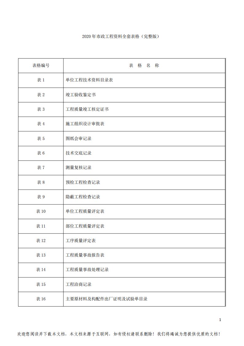 2020年市政工程资料全套表格(完整版)