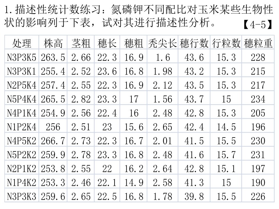 复习3-习题spss描述性统计