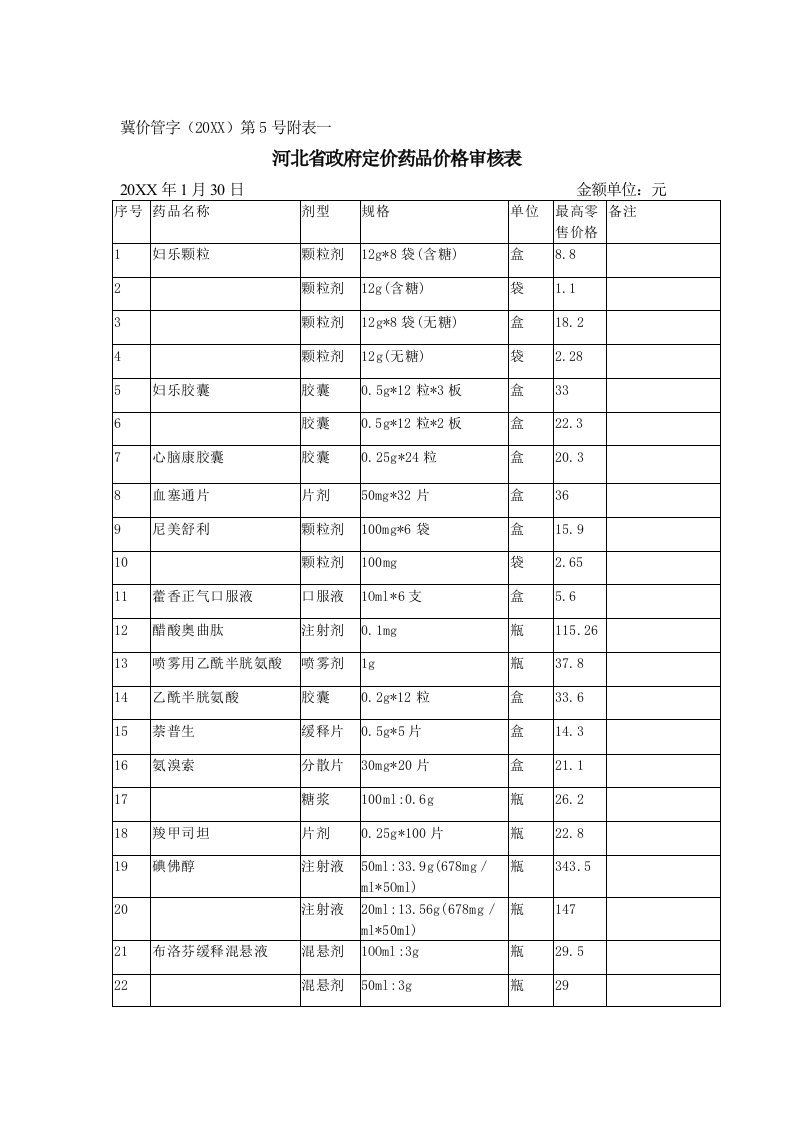 医疗行业-河北省政府定价药品价格审核表河北省物价局文件