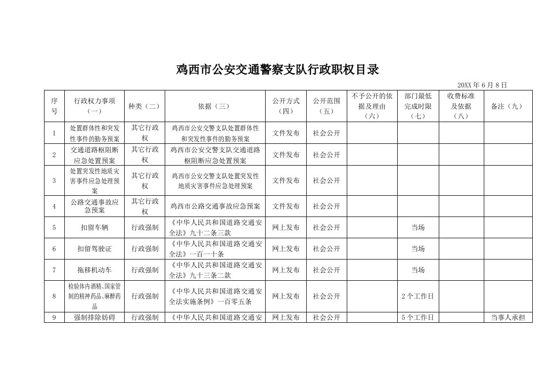 交通运输-鸡西市公安交通警察支队行政职权目录