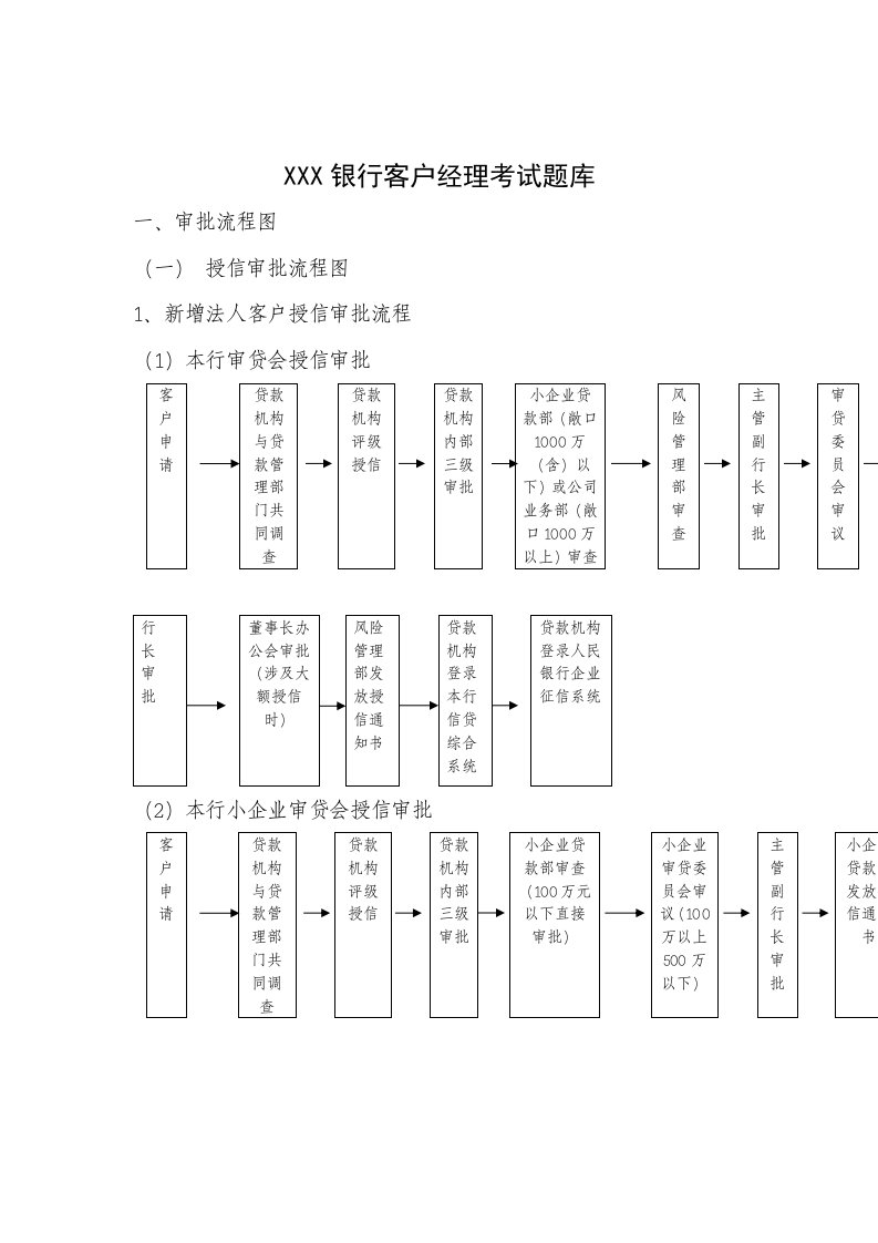 银行客户经理考试题库