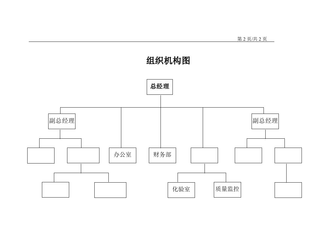 组织设计-组织机构设置图