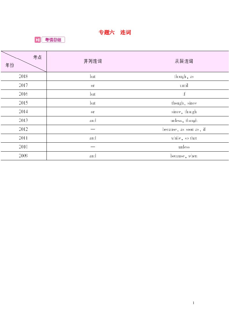 安徽省2023中考英语第二部分语法专题过关专题六连词考情帮