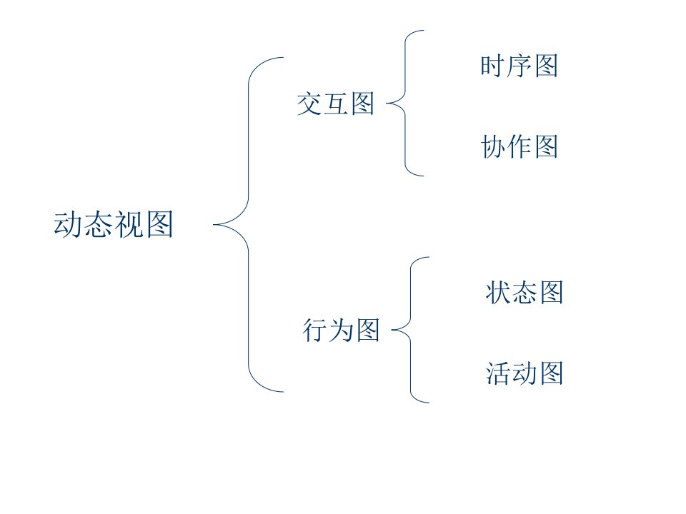 最新图书馆系统动态视图ppt课件