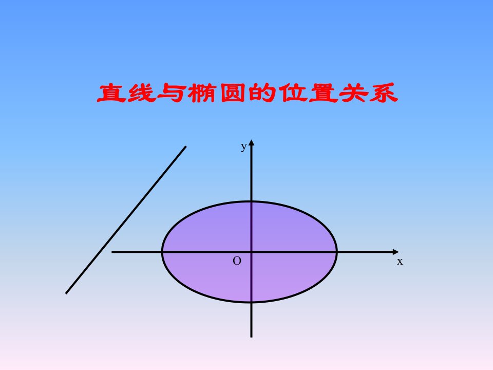 直线和椭圆的位置关系