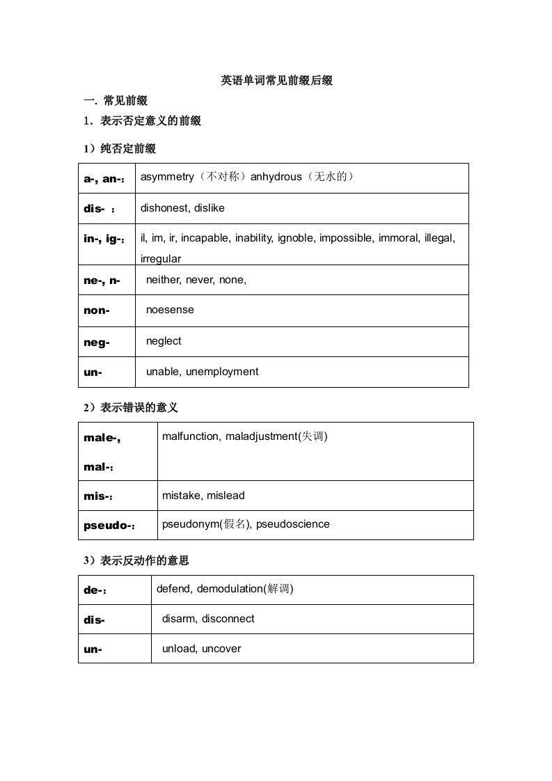 英语单词常见前缀后缀表格形式