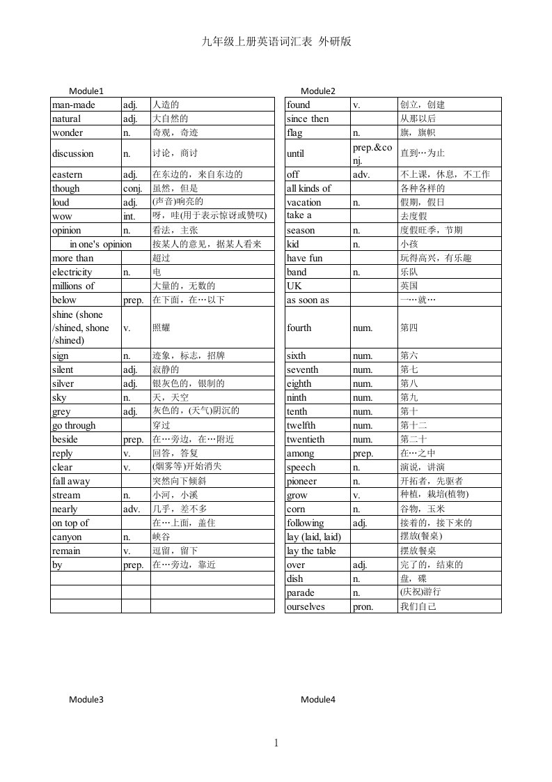 外研版英语九年级上册单词表