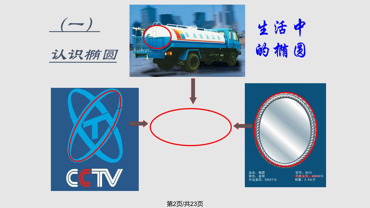 椭圆及其标准方程夏良中