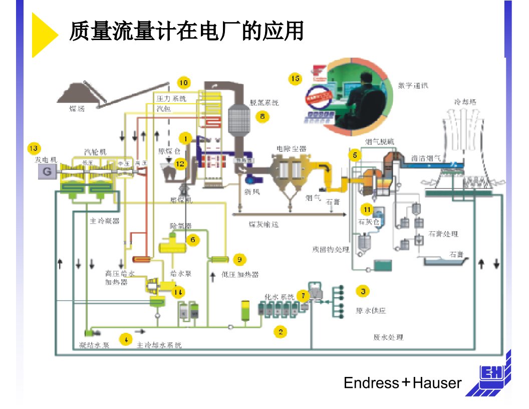 质量流量计在火电厂的应用