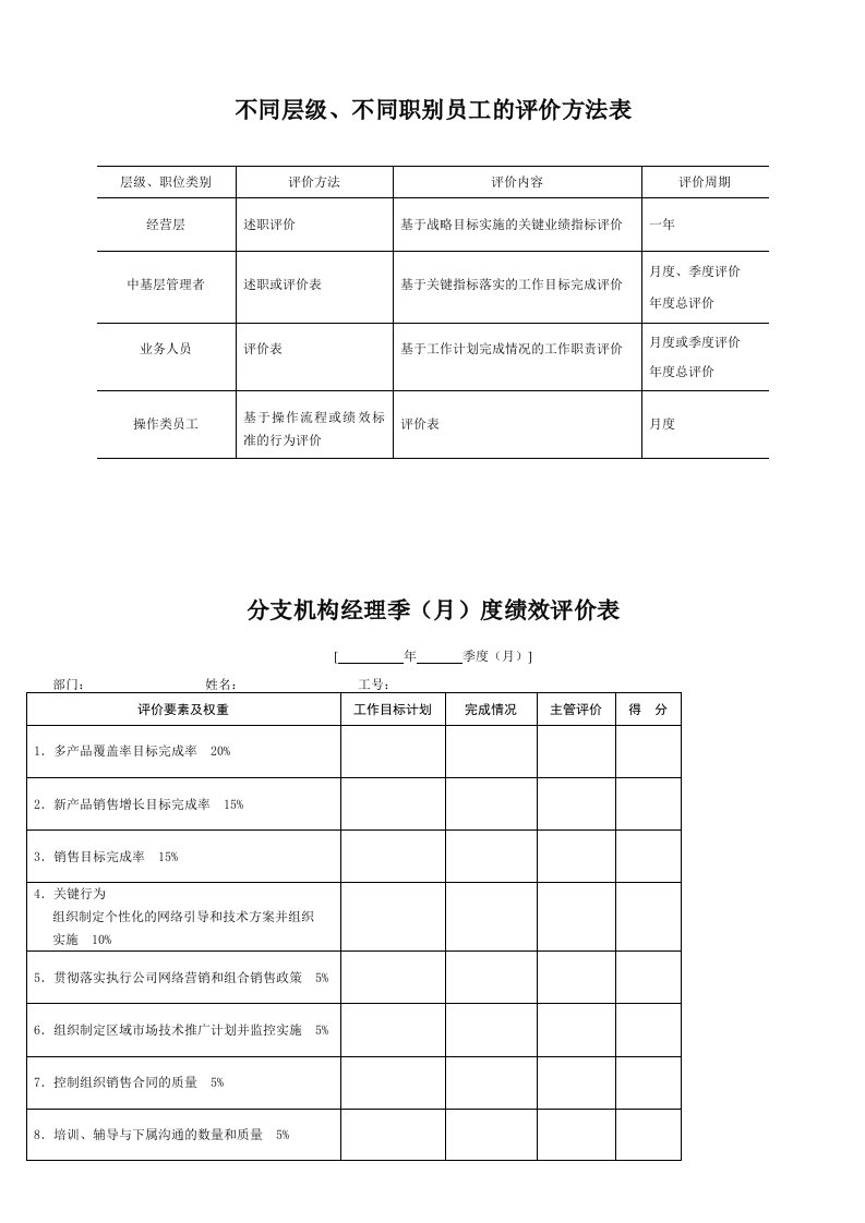 某公司绩效考核全套制度及表格