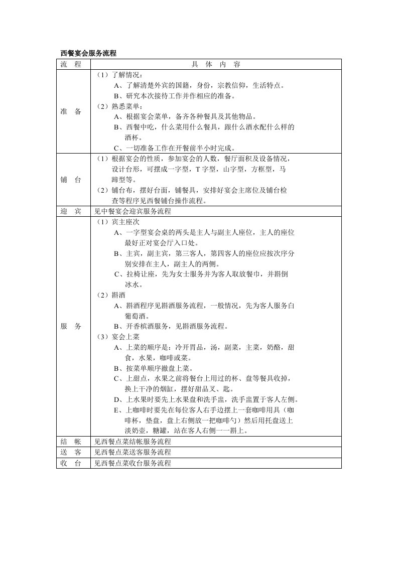 推荐-西餐宴会服务流程