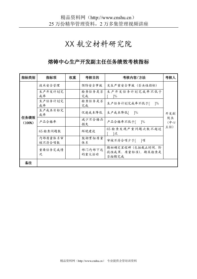 航空材料研究行业-熔铸中心-生产开发副主任任务绩效考核指标（KPI）