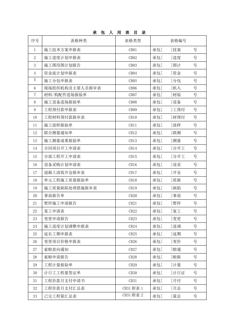 监理规范-施工单位用表