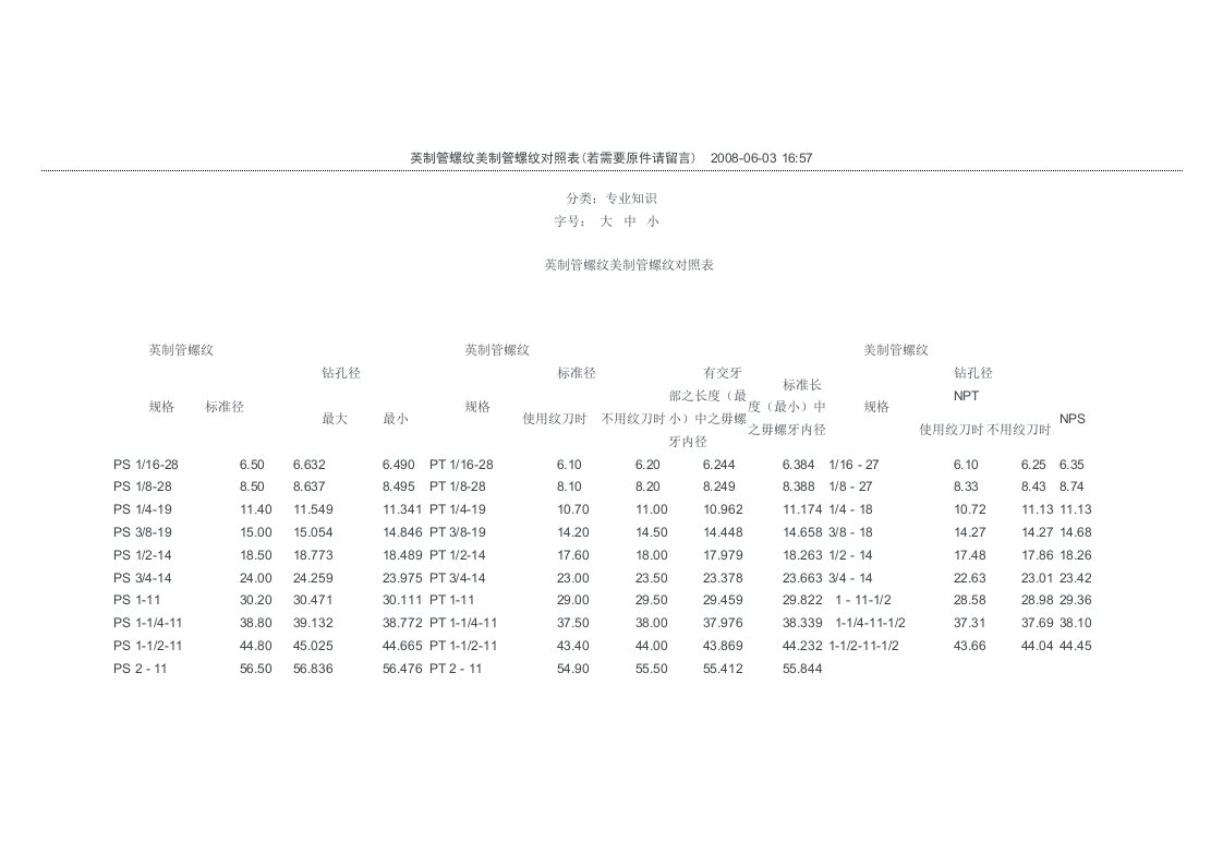 英制管螺纹美制管螺纹对照表