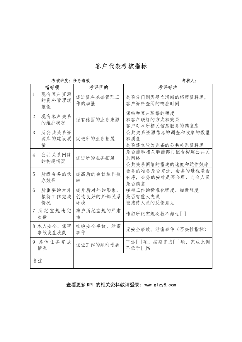 军工行业-客户代表关键业绩考核指标（KPI）