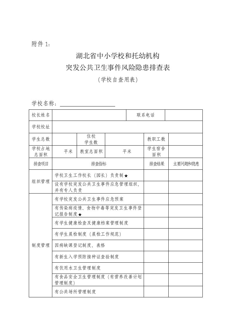 突发公共卫生事件风险隐患排查表