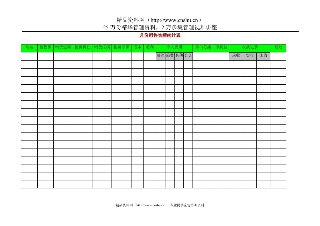 月份销售实绩统计表(1)