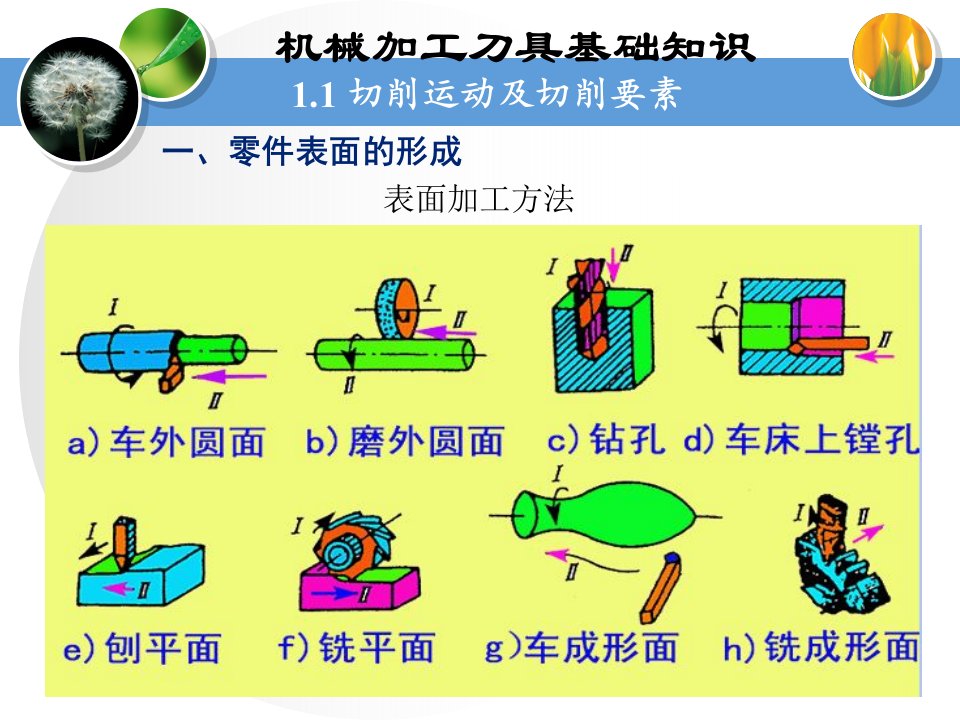 机械加工刀具基础知识(内部资料)课件