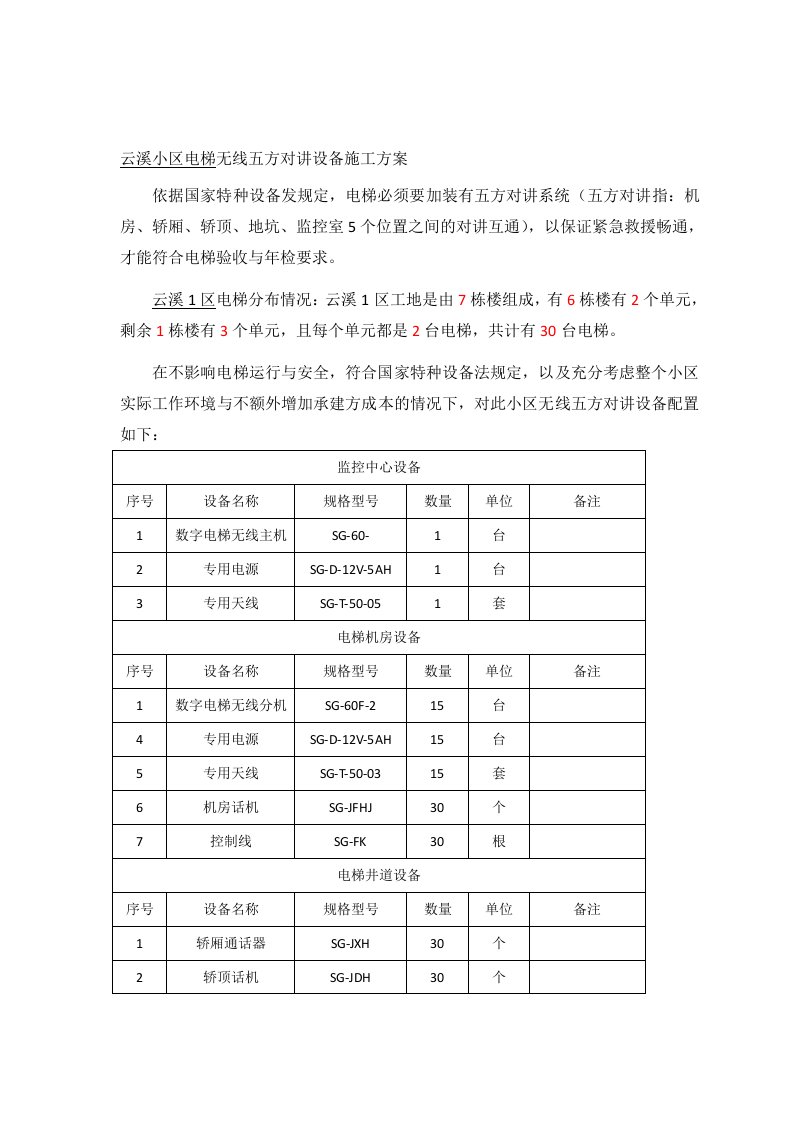 电梯无线五方对讲施工方案