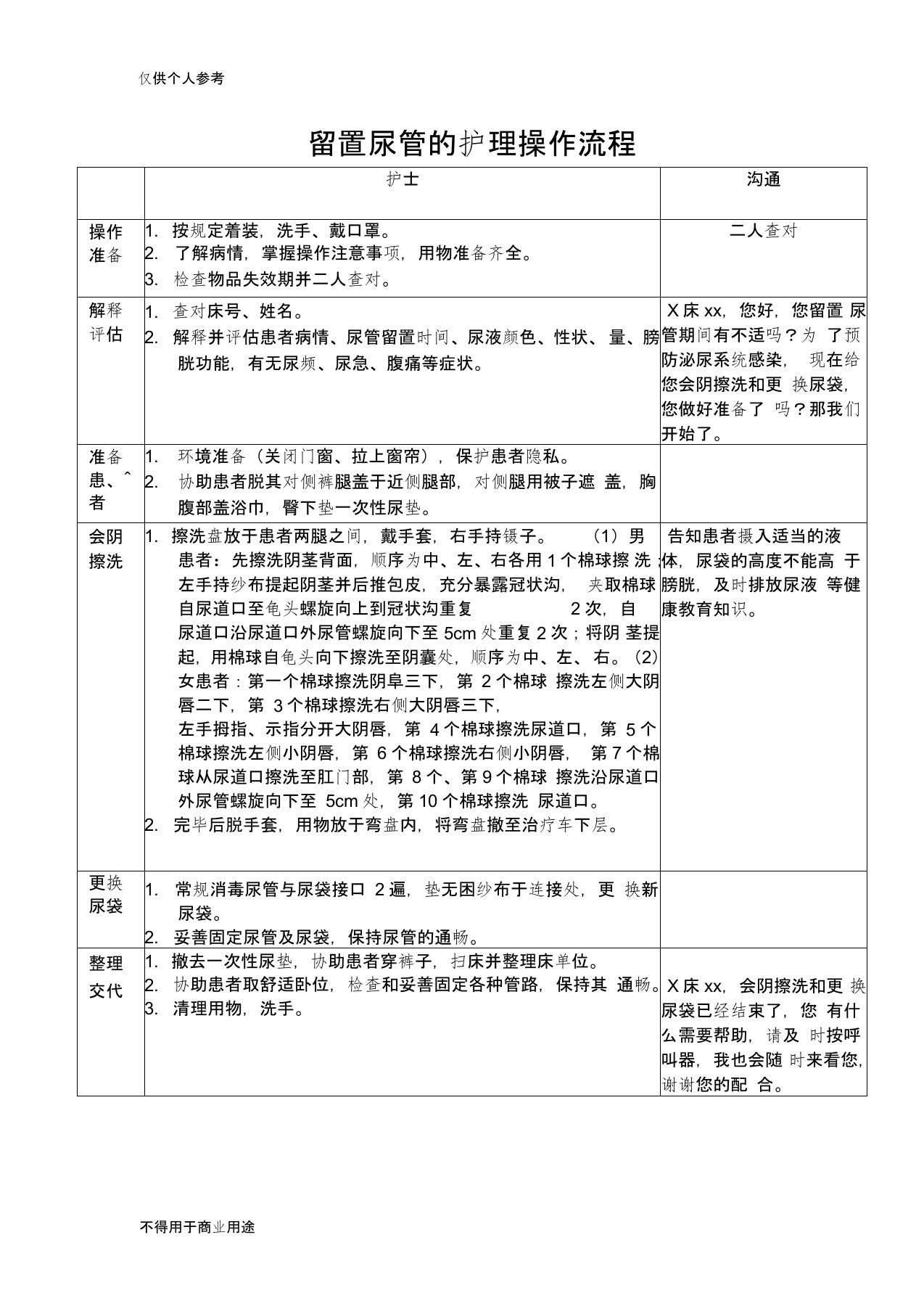 留置尿管的护理操作流程