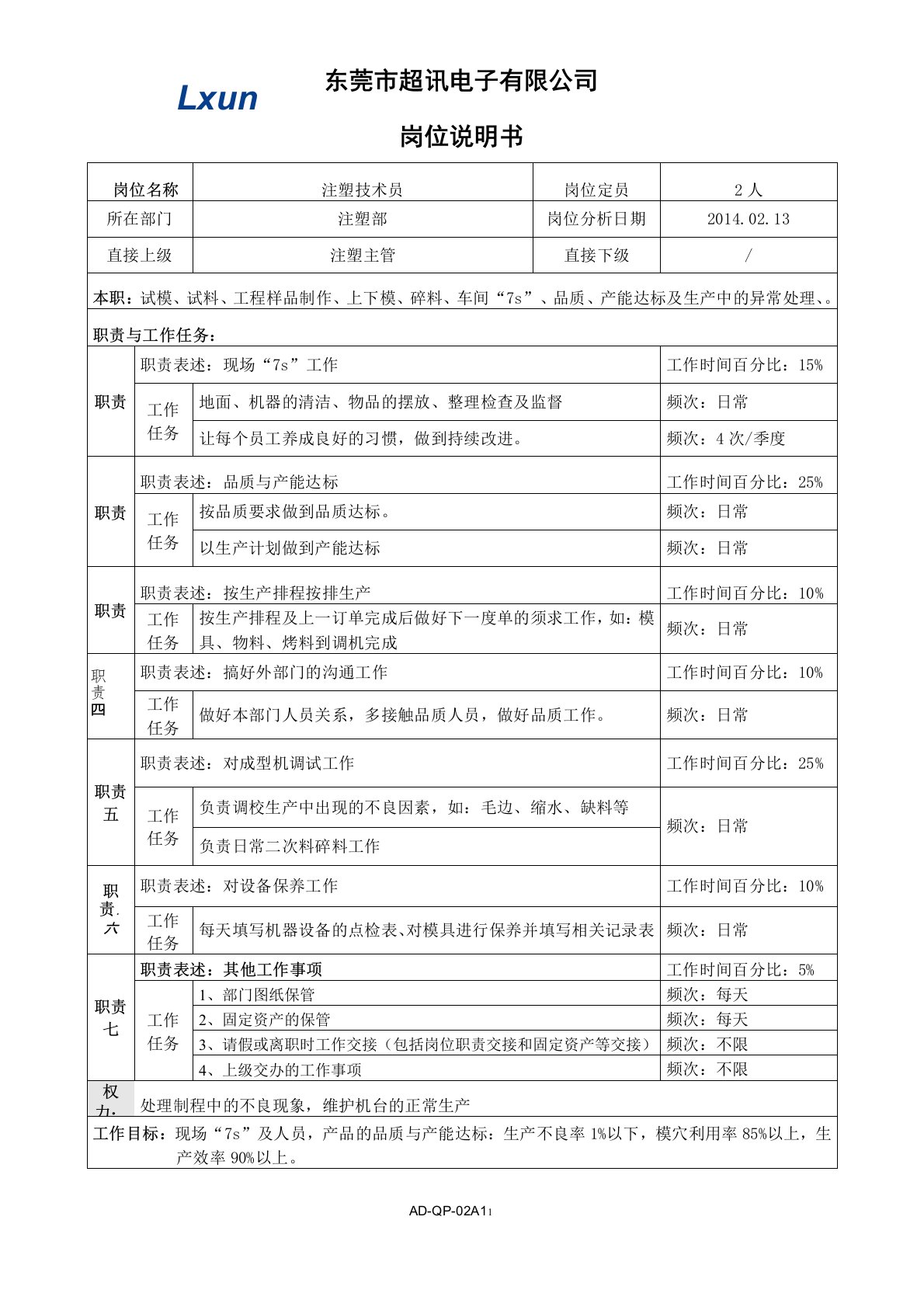 注塑技术员岗位说明书