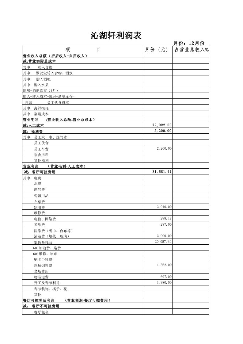 餐厅利润表1