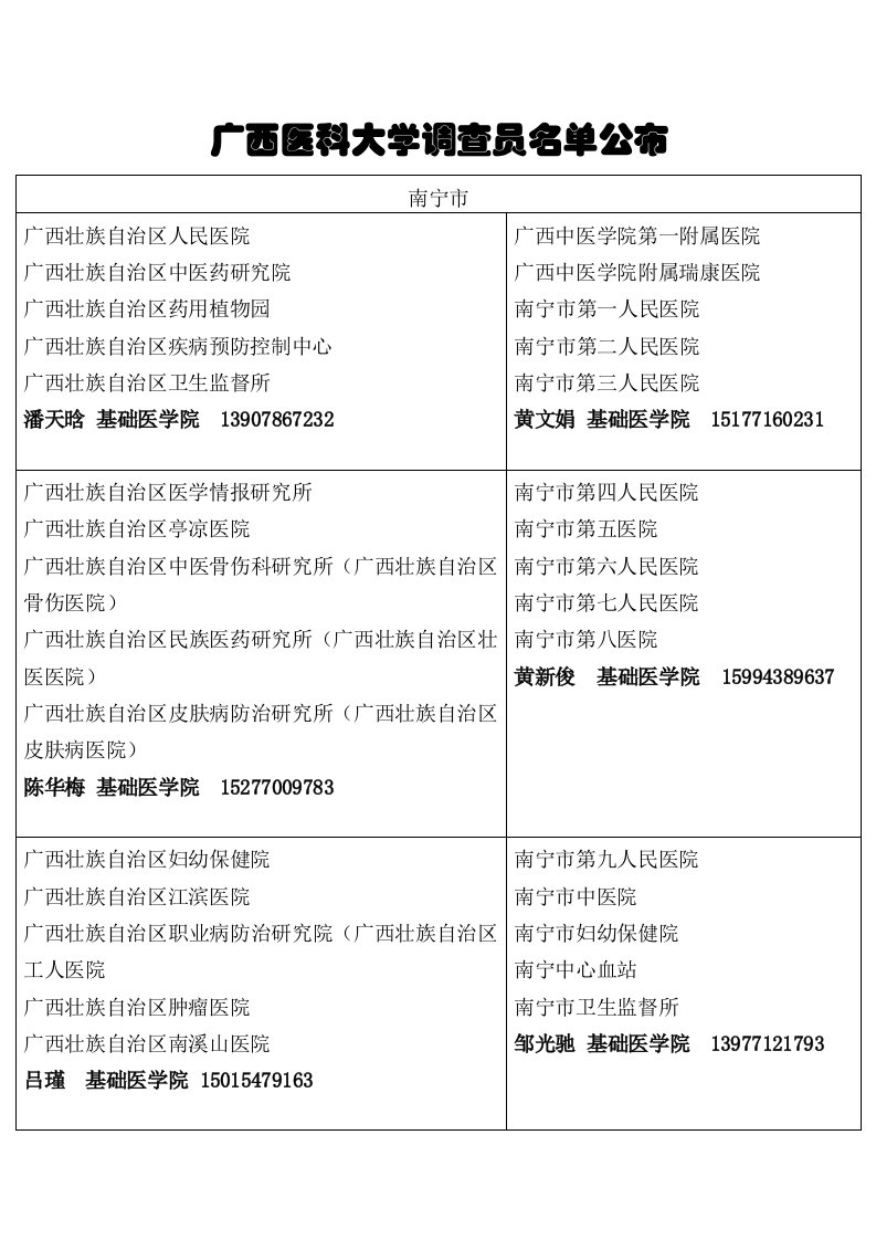 广西医科大学调查员名单公布